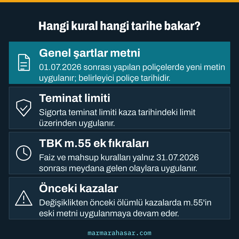 Genel şartlar, teminat limiti ve TBK m.55 değişikliklerinde poliçe ve kaza tarihine göre hangi kuralın uygulanacağını gösteren kart