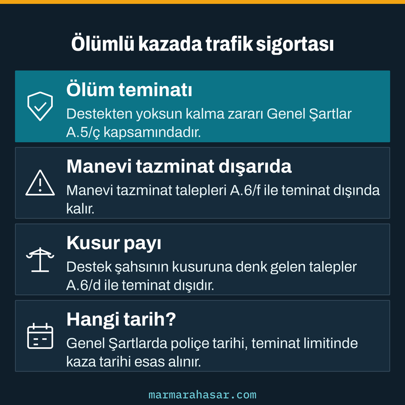 Zorunlu trafik sigortasının ölümlü kazada karşıladığı ölüm teminatını ve teminat dışı manevi tazminat ile kusur payını gösteren kart