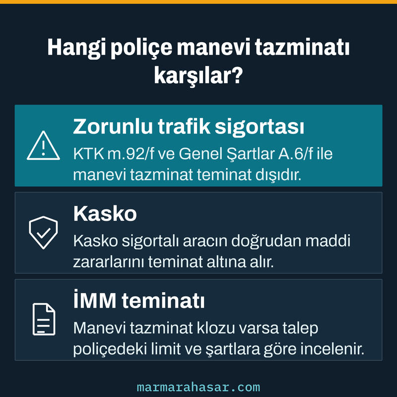 Zorunlu trafik sigortası, kasko ve İMM teminatının trafik kazasında manevi tazminatı karşılayıp karşılamadığını gösteren kart