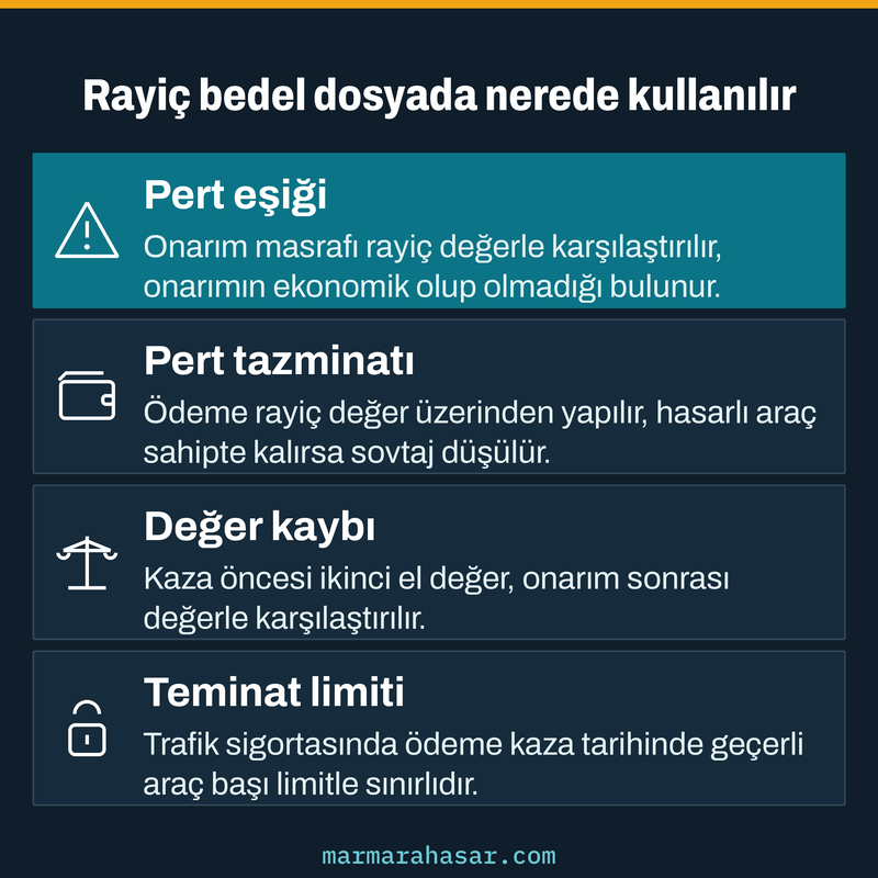 Araç rayiç bedelinin pert eşiği, pert tazminatı, değer kaybı ve teminat limiti hesaplarındaki yerini gösteren kart