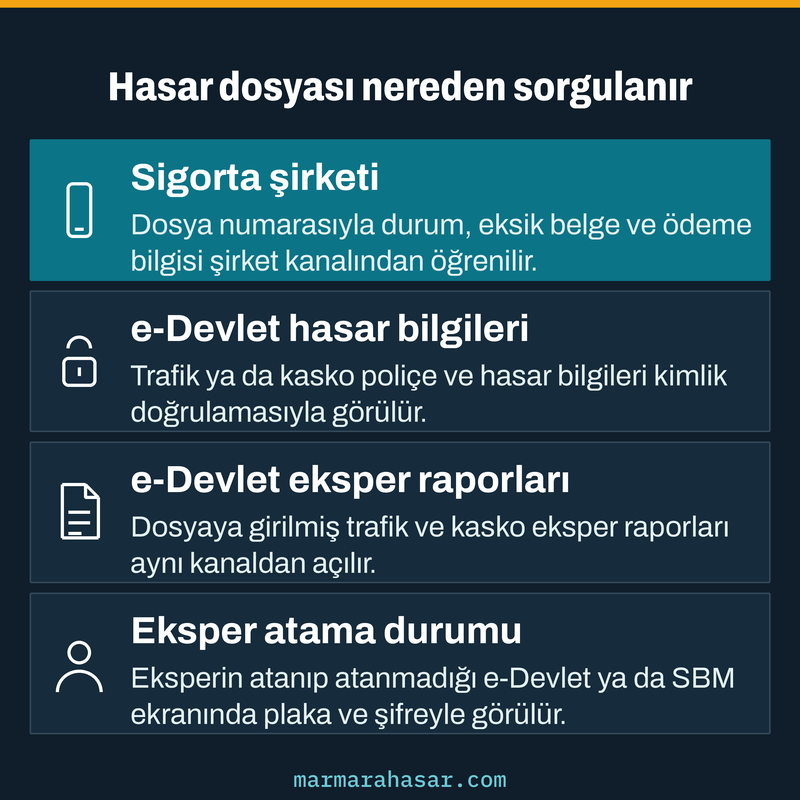 Hasar dosyası sorgulama kanalları: şirket, e-Devlet hasar bilgileri, eksper raporları ve eksper atama durumu kartı