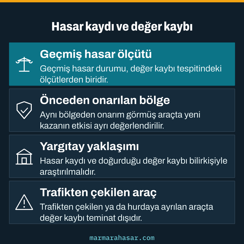 Hasar kaydının geçmiş hasar ölçütü, Yargıtay yaklaşımı ve teminat dışı hal üzerinden değer kaybına etkisini anlatan kart