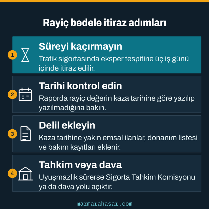 Araç rayiç bedeline itirazda süre, tarih kontrolü, delil ve tahkim ya da dava adımlarını sıralayan kart