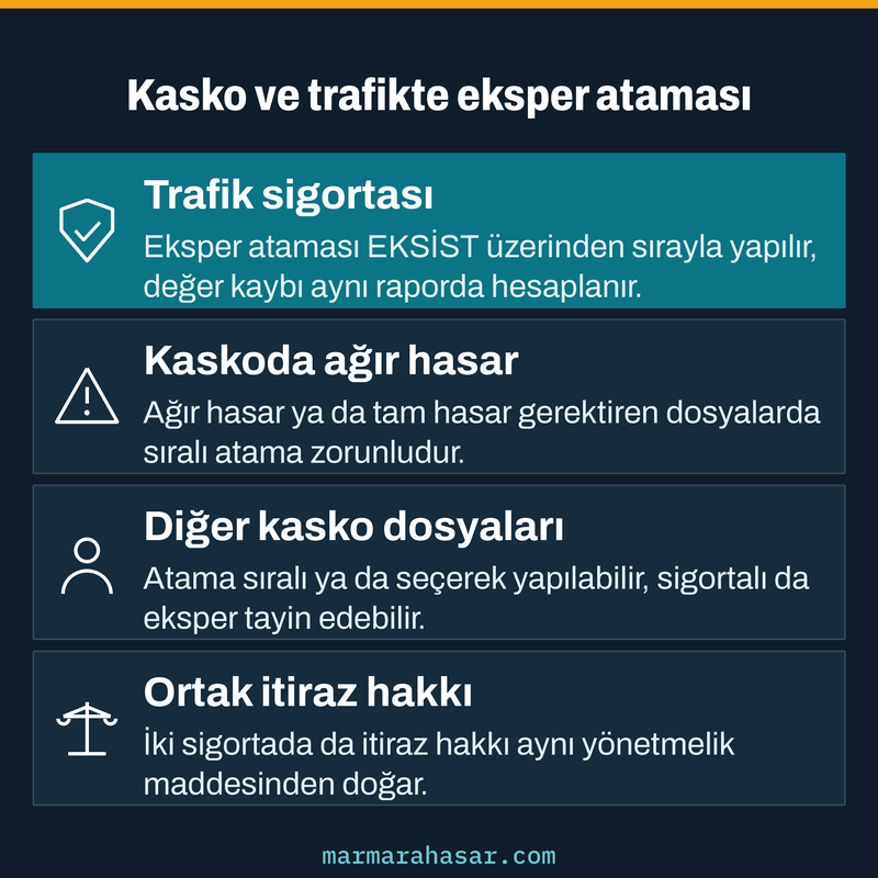 Kasko ve trafik sigortasında eksper atama usulü ile ortak itiraz hakkını karşılaştıran bilgi kartı görseli