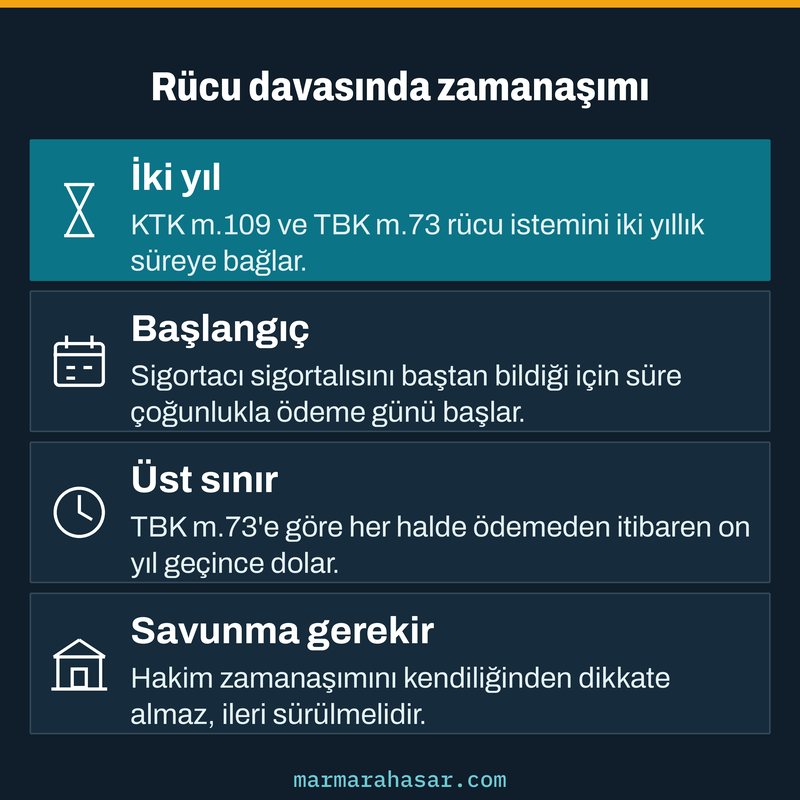 Rücu davasında iki yıllık zamanaşımının ödeme gününden başlamasını, on yıllık üst sınırı ve savunma gereğini gösteren kart