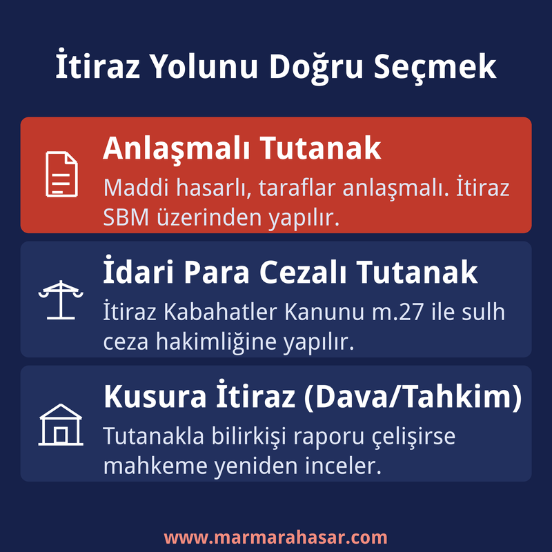 İtiraz yolunu doğru seçmek: tutanağa itiraz nasıl yapılır karşılaştırması