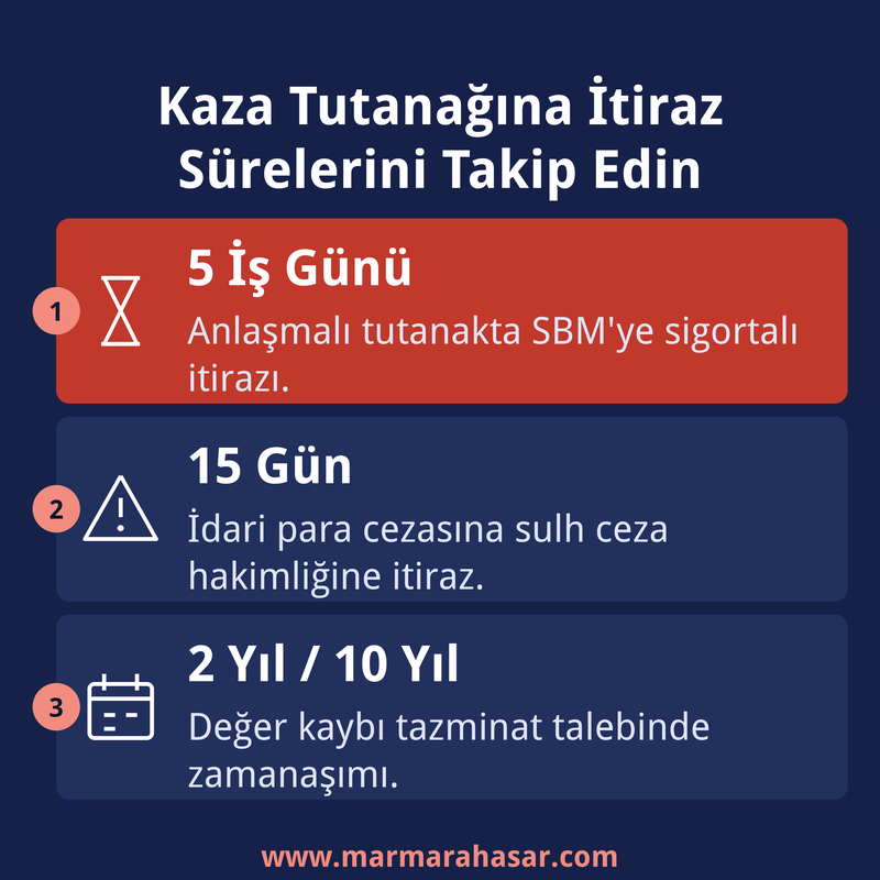 Kaza tutanağına itiraz sürelerini takip edin