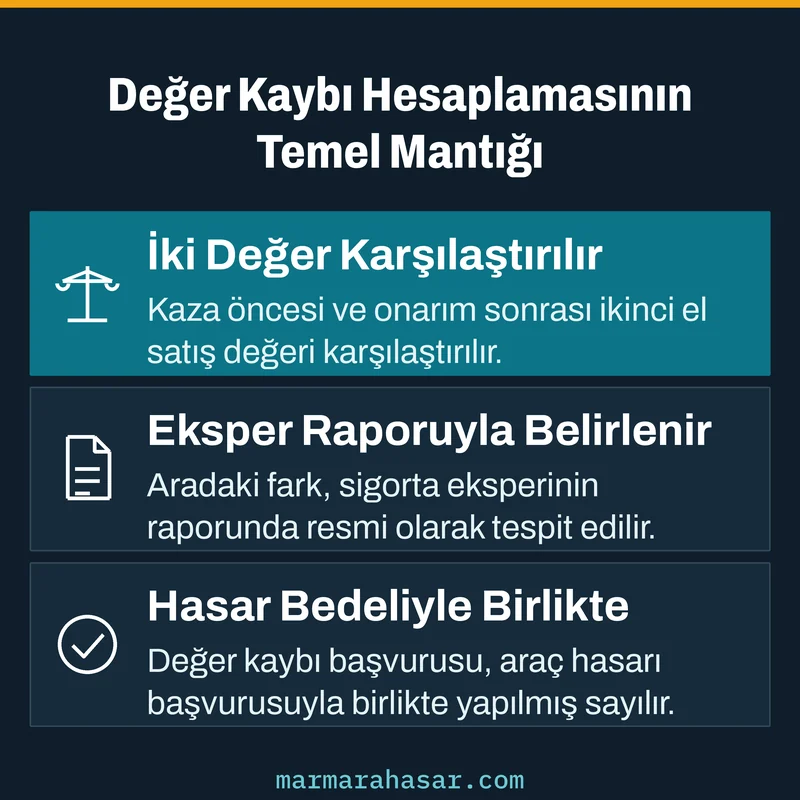 araç değer kaybı nasıl hesaplanır ikinci el değer farkı