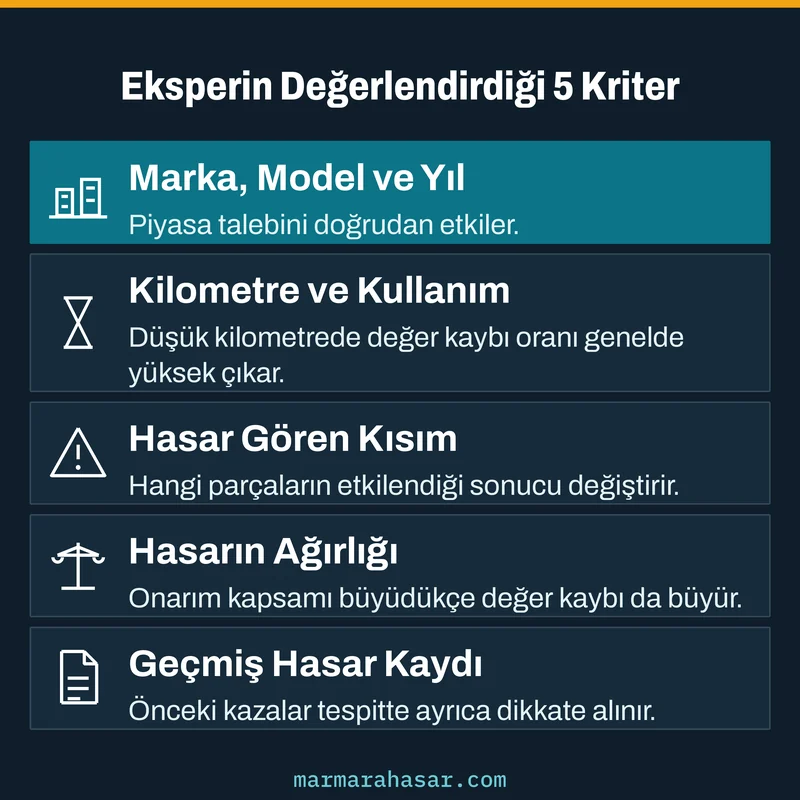 sigorta eksperinin değer kaybı hesaplamasında baktığı kriterler