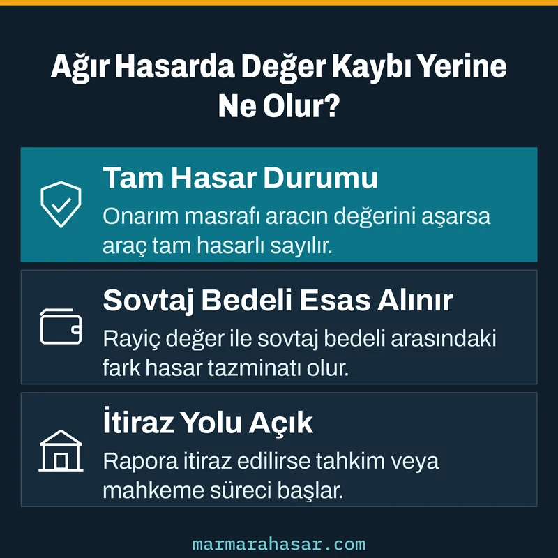 ağır hasarlı araçlarda değer kaybı ve sovtaj hesaplama